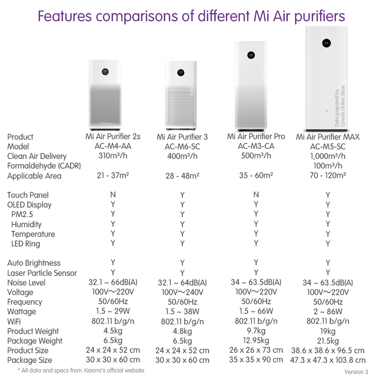 Xiaomi Mi Purifier 2c