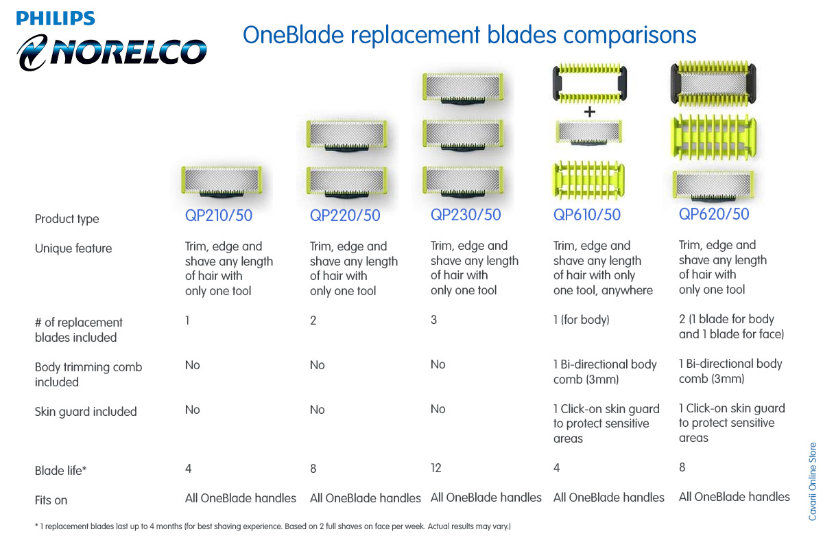 oneblade differences